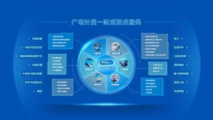 廣電計量一站式技術服務能力，賦能行業創新與發展