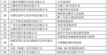 第16屆全國印染行業新材料、新技術、新工藝、新產品技術交流會——引領行業創新與技術服務升級