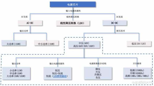 芯龍技術的國產替代夢 何時從“研發不夠銷售來湊”的困局中突圍？