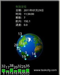 周慧明 從地圖導(dǎo)航巨頭到TaskCity軟件外包項(xiàng)目案例